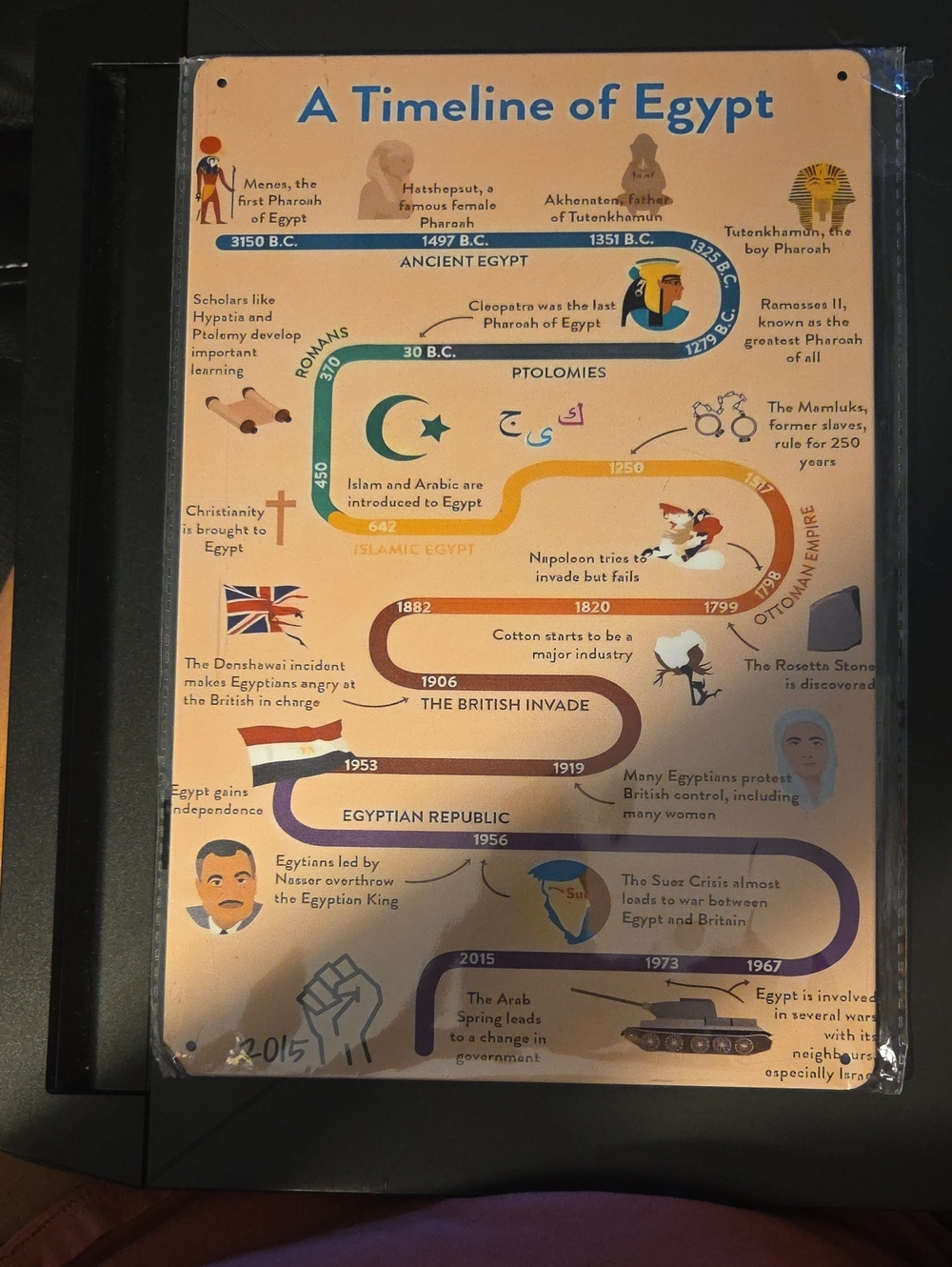 A Timeline of Egypt Wall Art - Multi-Color Informational Print